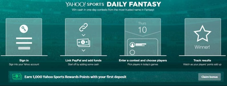 Yahoo DFS Betting Online